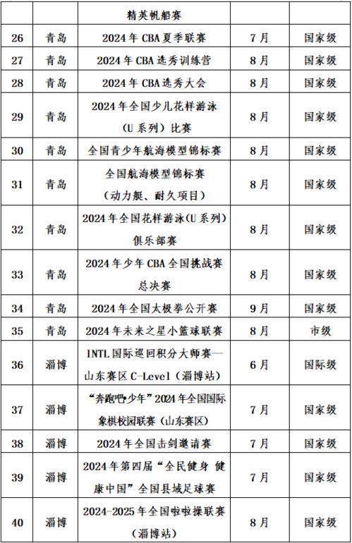 2024年山东近200项精品体育赛事贯穿全年凤凰网山东 凤凰网